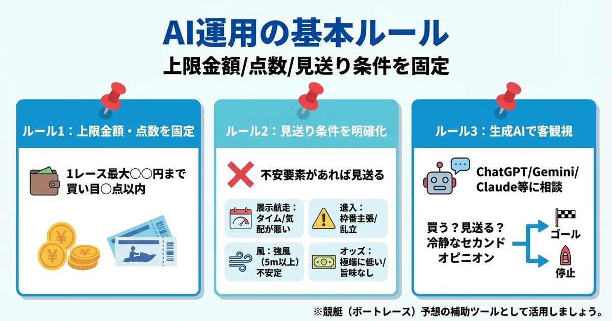 AI運用基礎