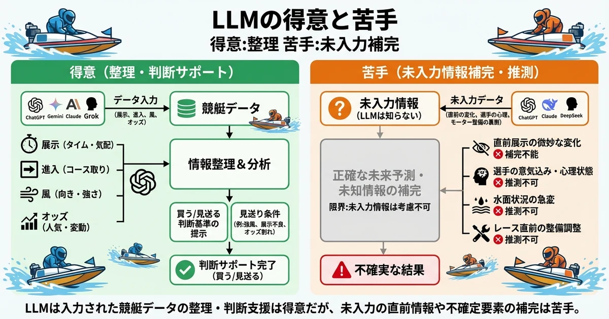 LLM基礎