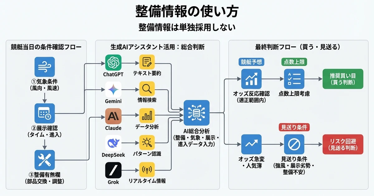 モーター整備対応
