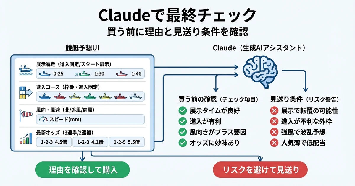 Claude活用