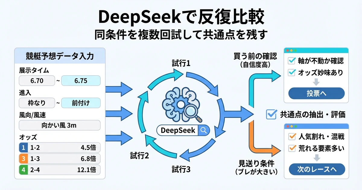 DeepSeek活用