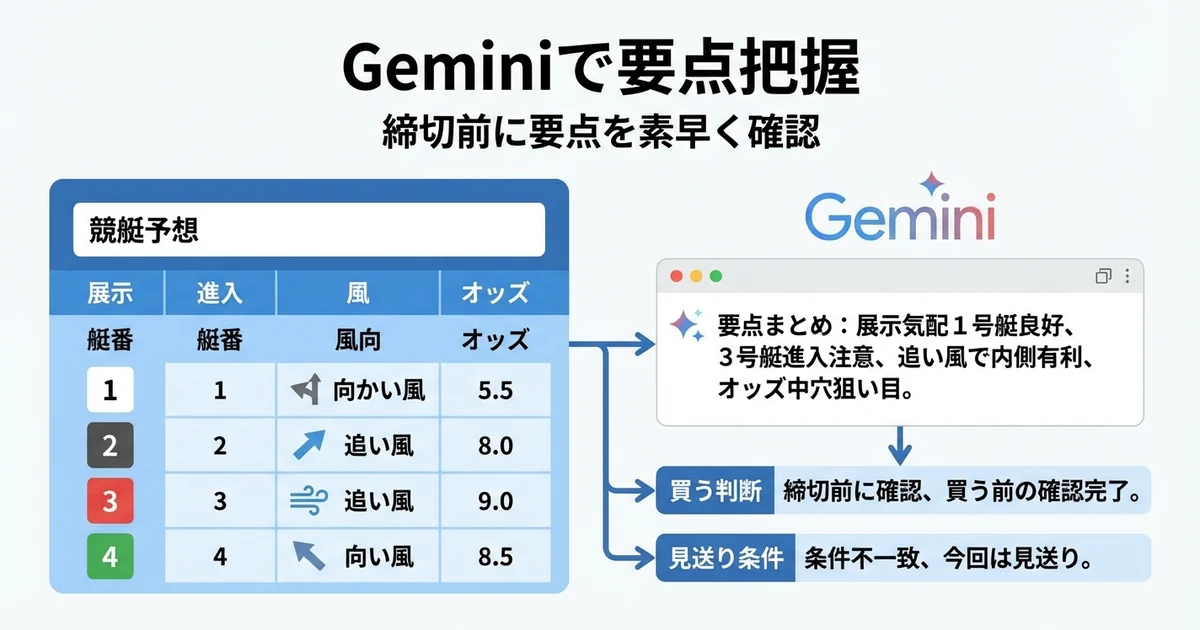 Gemini活用